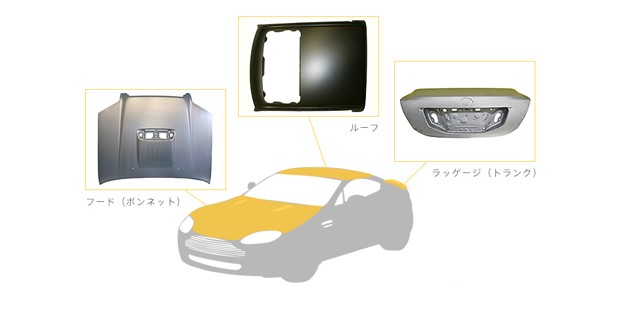 Stamped parts for automobile